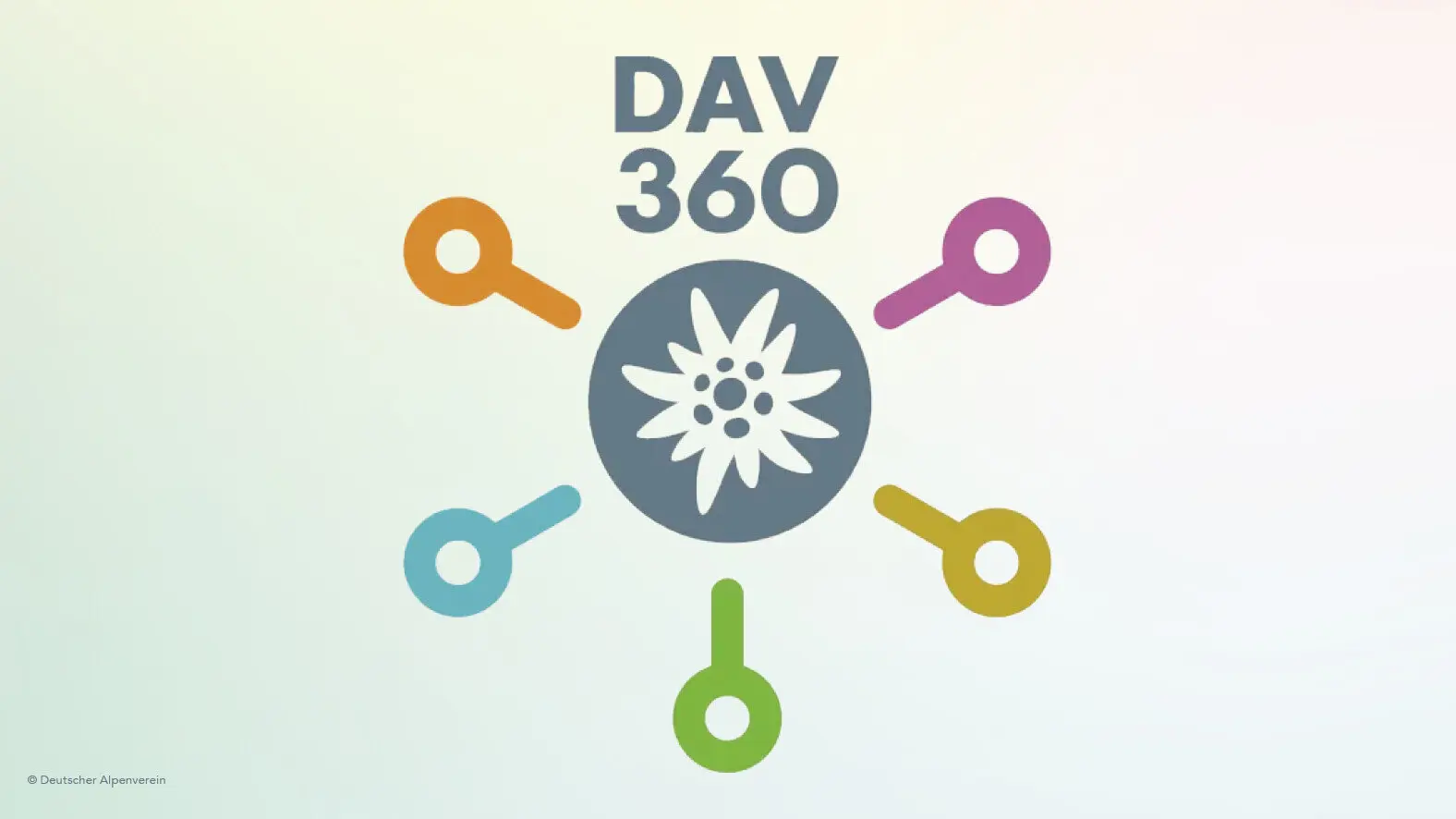 © Deutscher Alpenverein